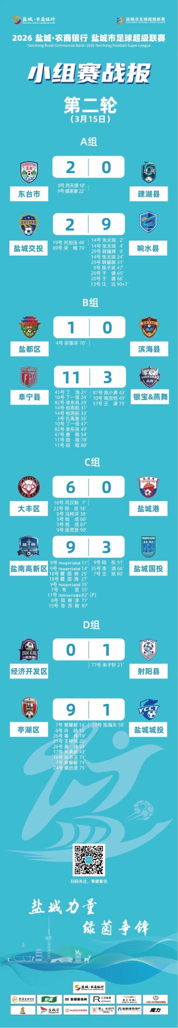 开云体育网址-盐城足球超级联赛最新积分榜射手榜（截至3月15日）