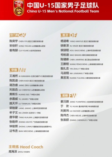 开云体育入口-U15国足集训名单：前国脚周海滨挂帅 恒大足校6人入围