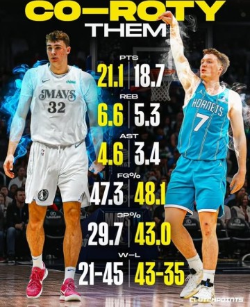 开云体育入口-美媒晒弗拉格和克尼佩尔赛季场均数据：历史第四次共享最佳新秀？